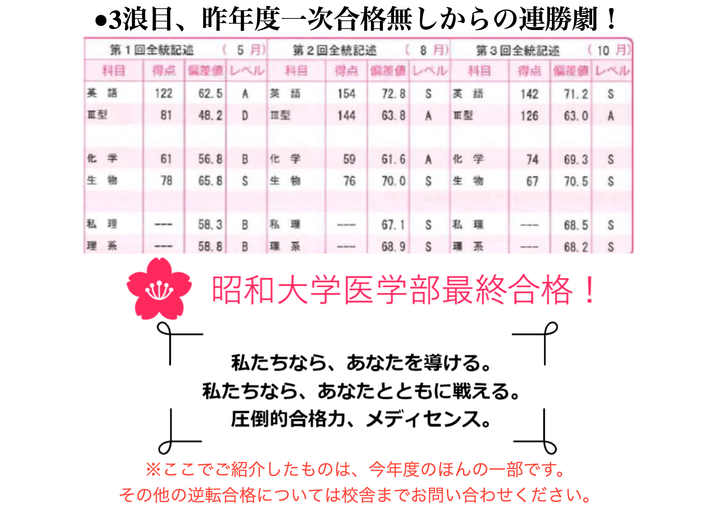 偏差値30からの医学部合格 定員制 医学部予備校 メディセンス 公式サイト