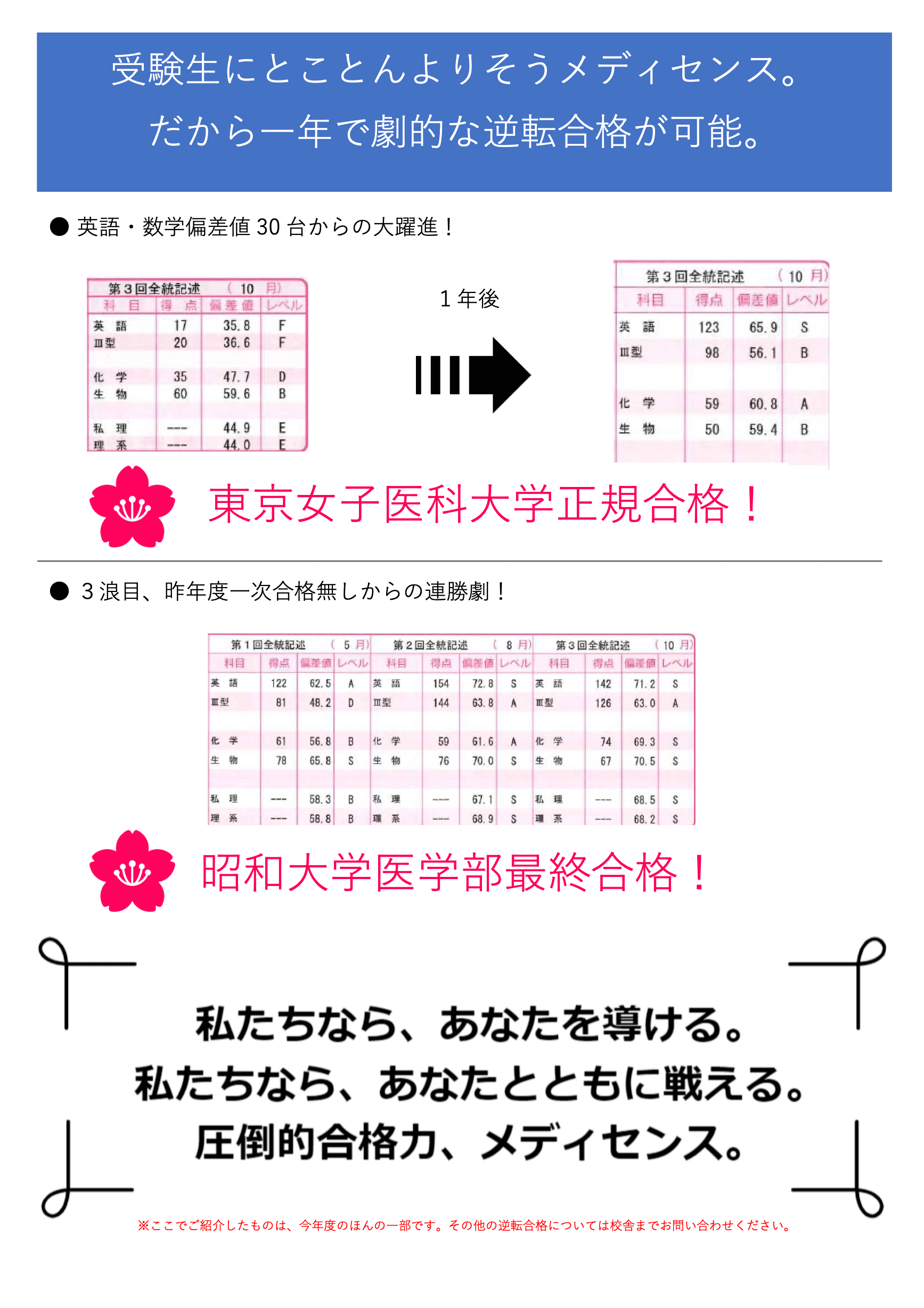 医学部予備校メディセンス・偏差値30からの合格実績