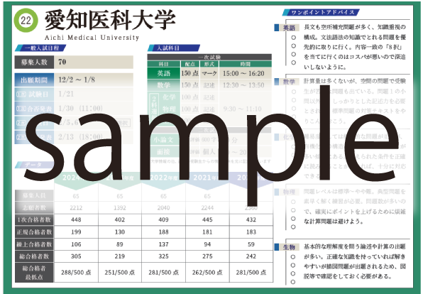 2025年度・医学部受験のしおり サンプル